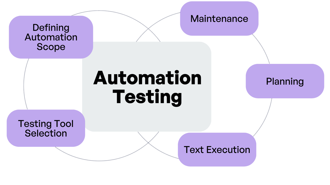 The Balancing Act: Manual vs. Automated Testing